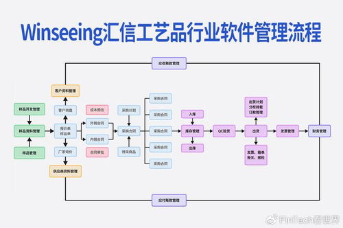 外貿(mào)軟件工藝品行業(yè)版 解決管理難點(diǎn)，助力降本增效的應(yīng)用服務(wù)