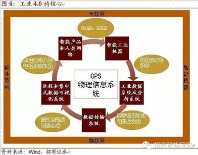 智能制造產(chǎn)業(yè)鏈及受益股全解析 十年主題 大勢(shì)所趨