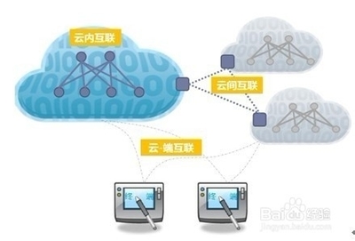 阿里云主機(jī)使用感受與深度解析 一款不錯(cuò)企業(yè)級(jí)的應(yīng)用軟件服務(wù)平臺(tái)