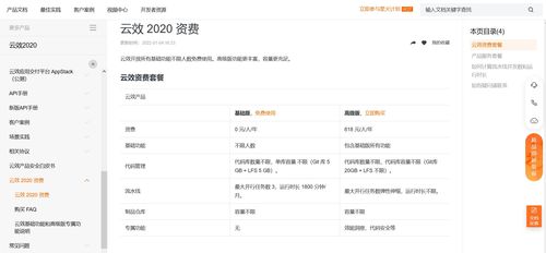 常用代碼托管工具與應用服務應用軟件全解析