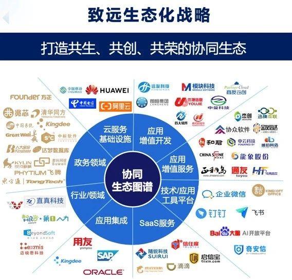 取釘釘和用友之長，致遠互聯能否成企業軟件集大成者？